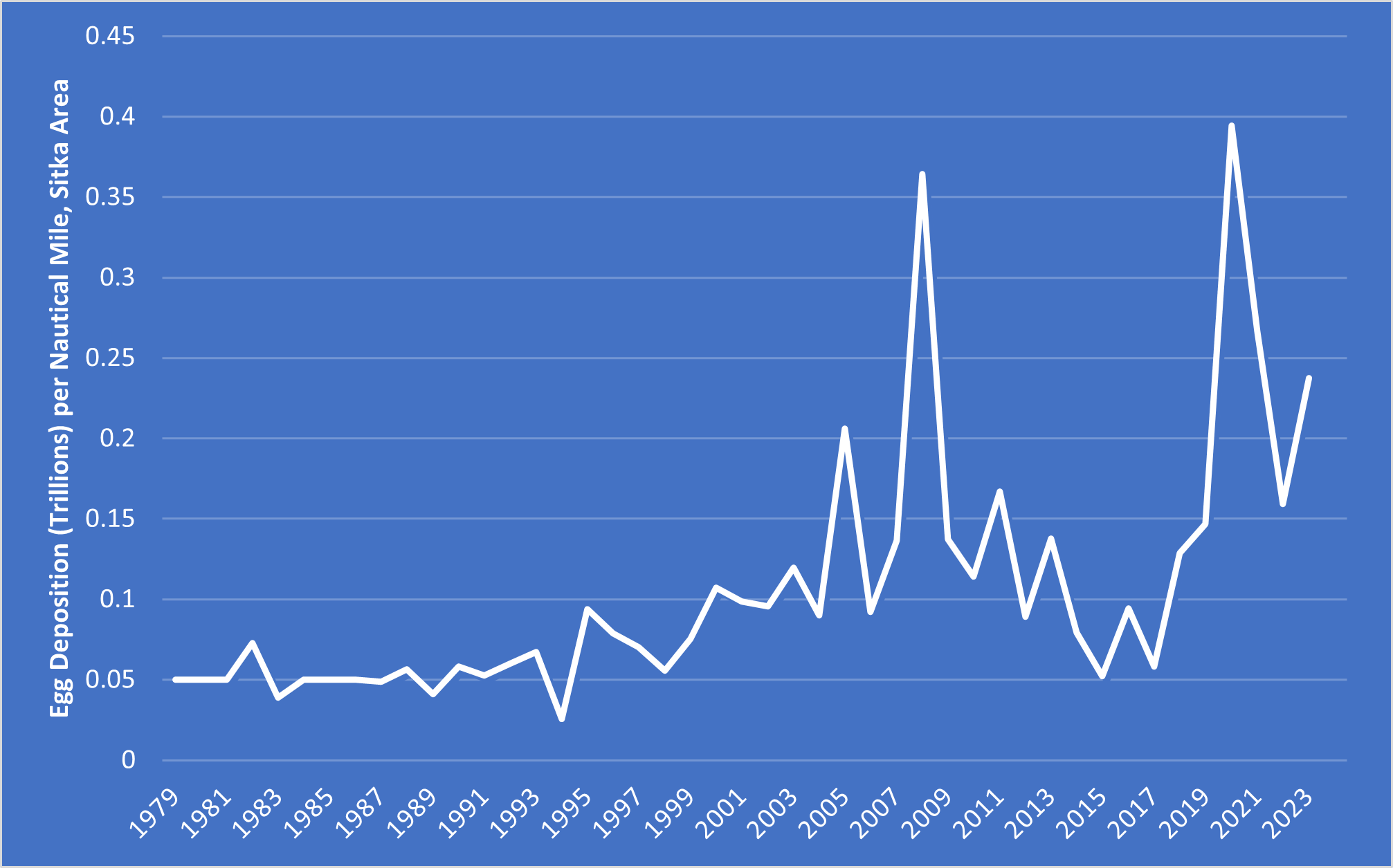 Herring Scrap 30 - An Open Letter to the Authors of the Unfished Biomass Simulation Study